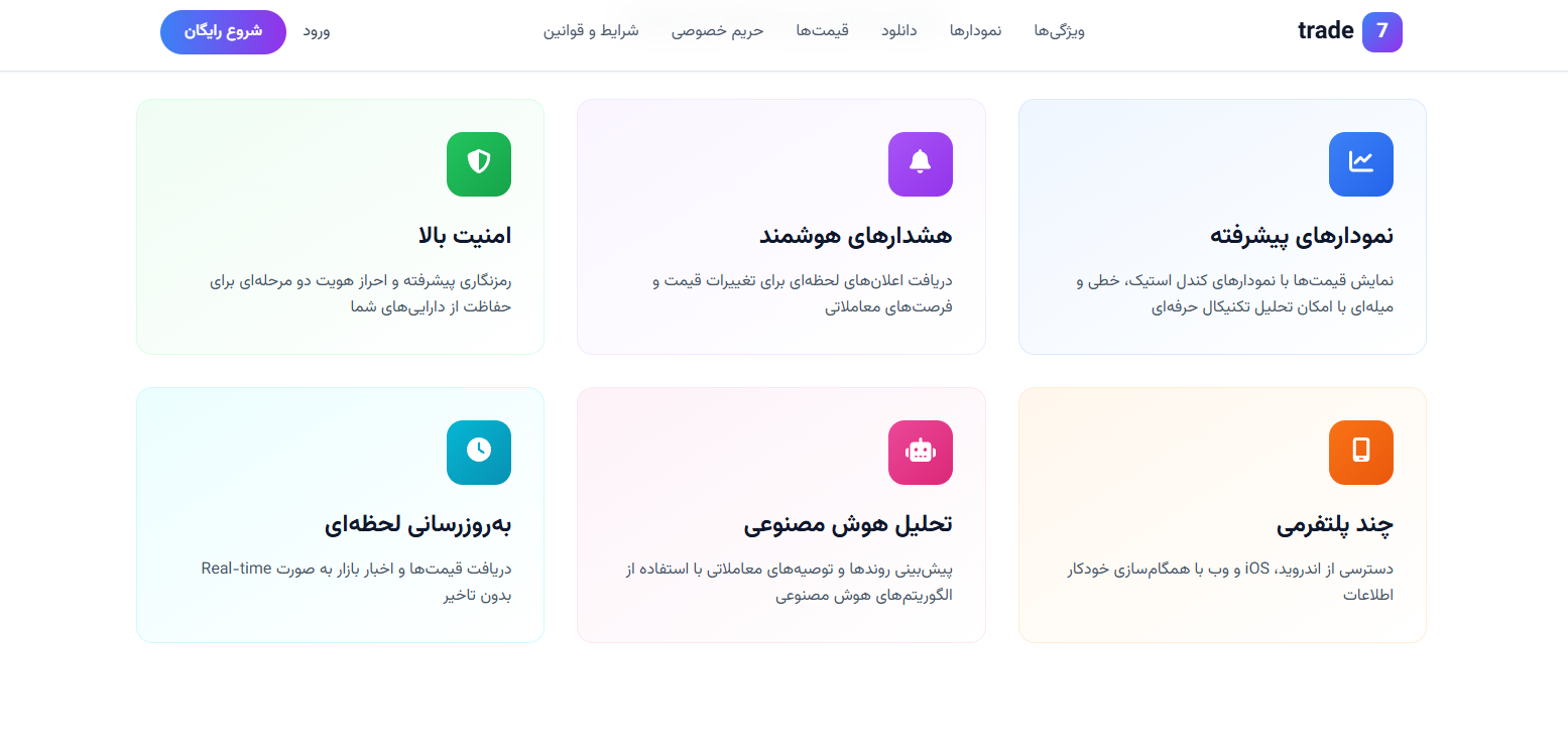 7Trade dashboard